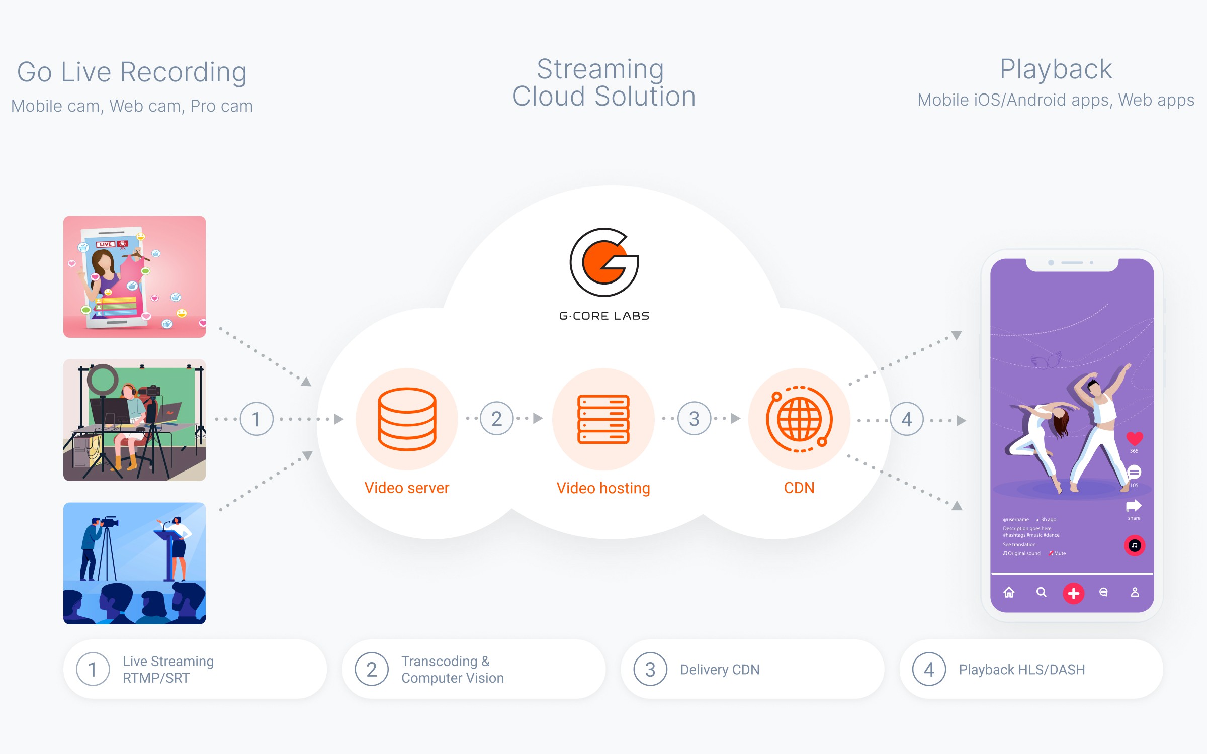 How we solve issues of RTMP-to-HLS streaming on iOS and Android