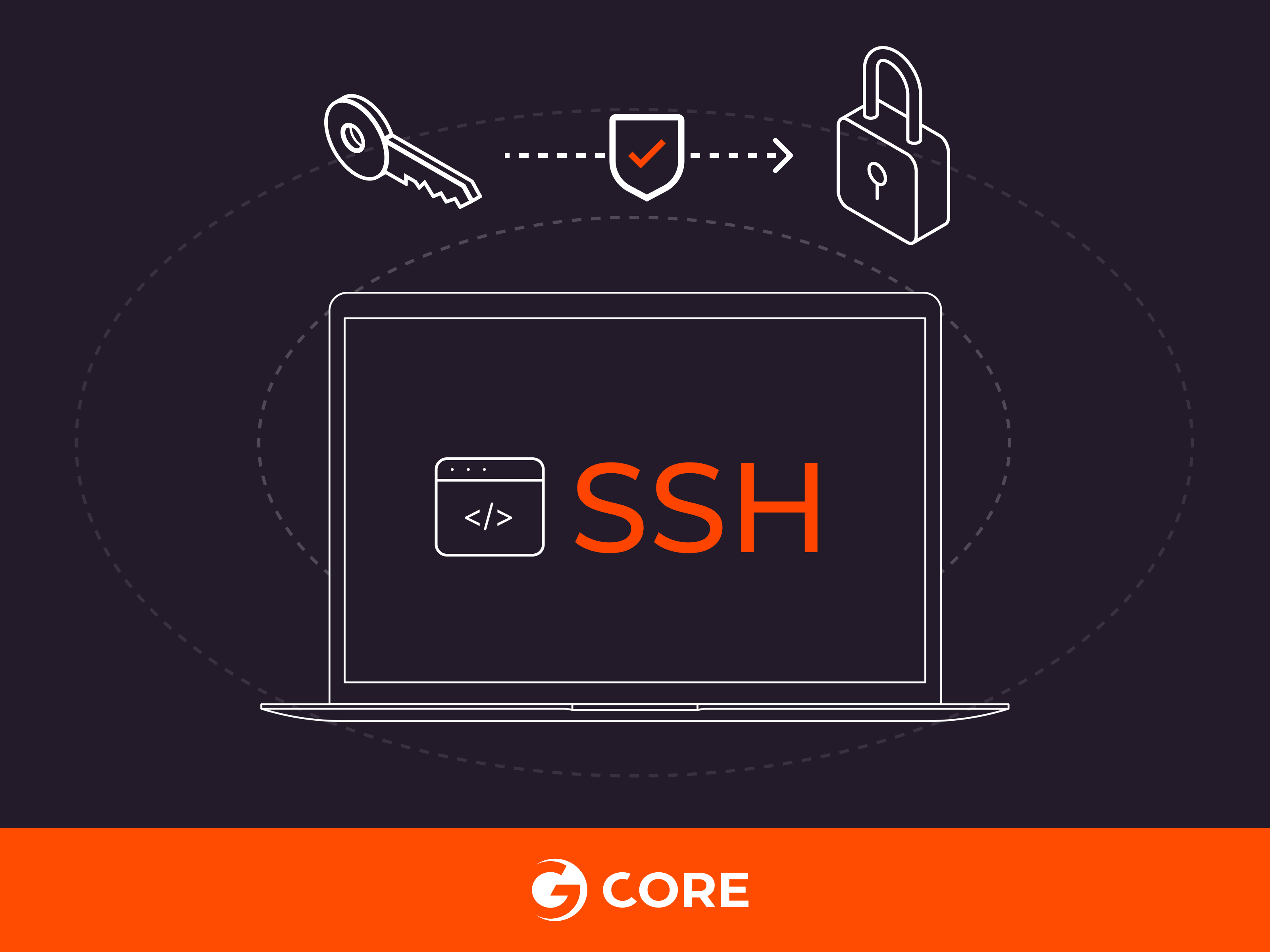 What Is SSH? | How to Use SSH (Secure Shell)