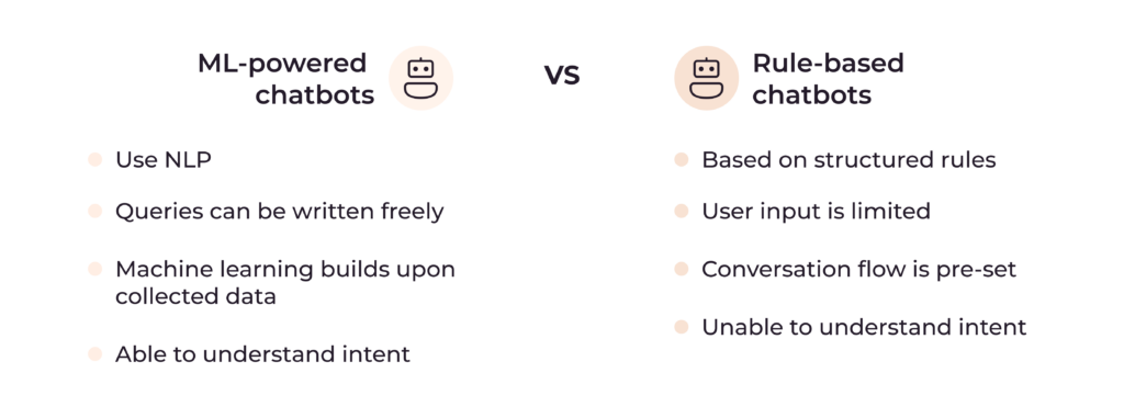 What Is an AI Chatbot? | How AI Chatbots Work | Gcore