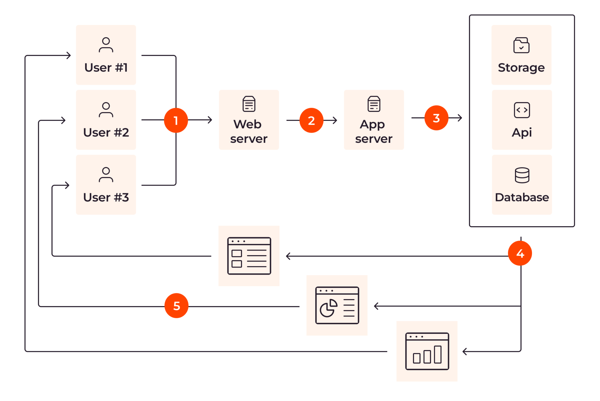 Static Vs Dynamic Content Understanding The Difference Gcore Static Vs Dynamic Content Understanding The Difference Gcore