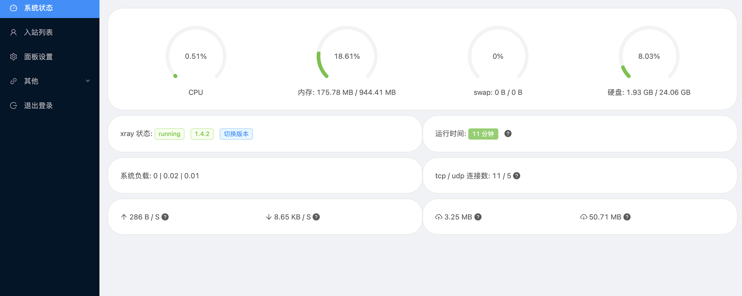 V2Ray Server GUI dashboard displaying server resource metrics