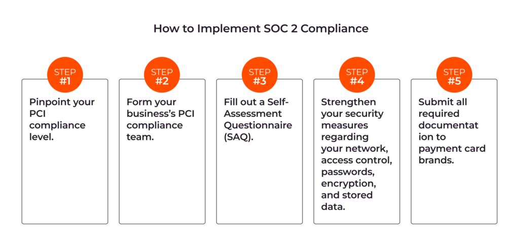How to get PCI DSS Certification Gcore How to get PCI DSS Certification Gcore