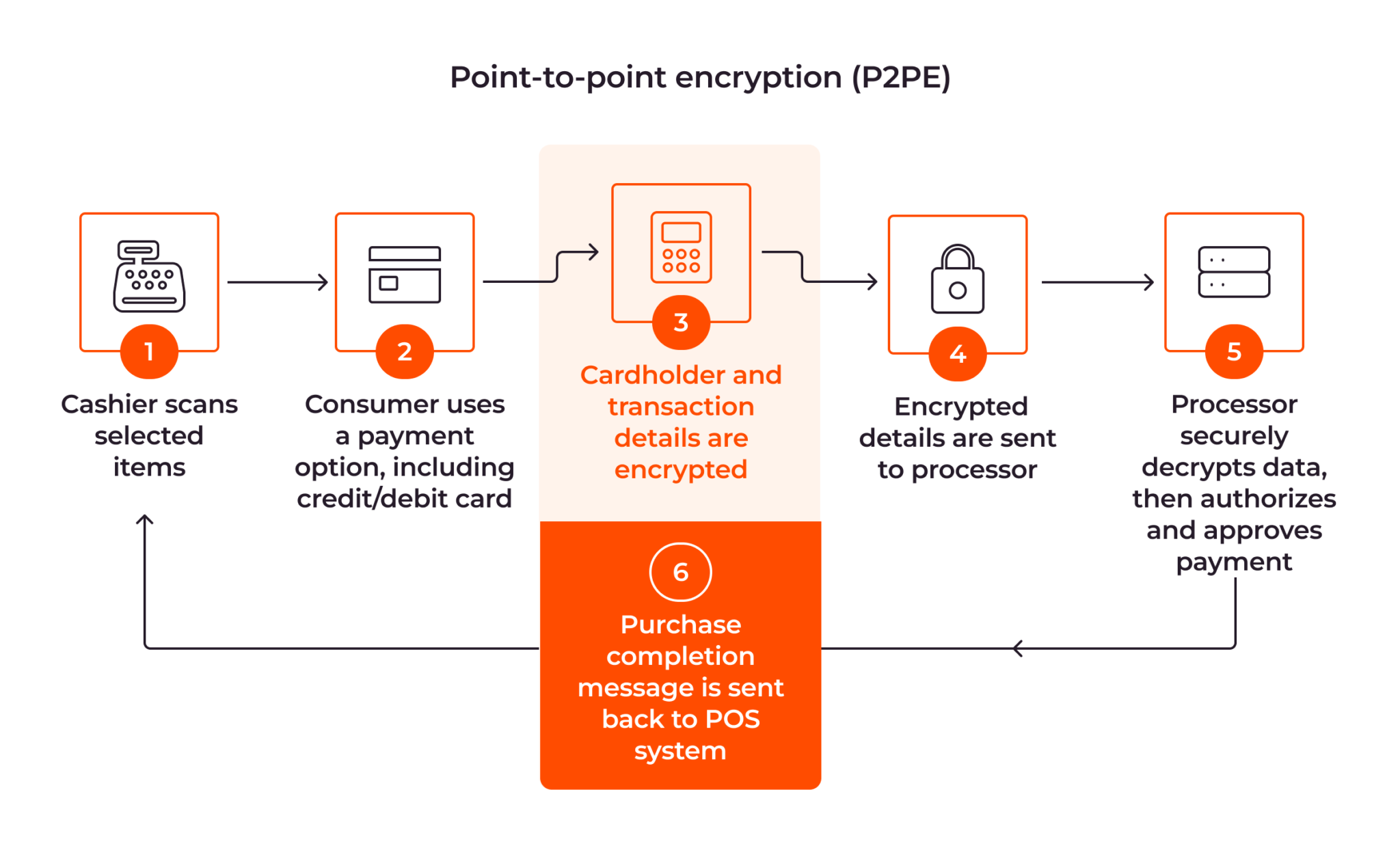How to get PCI DSS Certification Gcore How to get PCI DSS Certification Gcore
