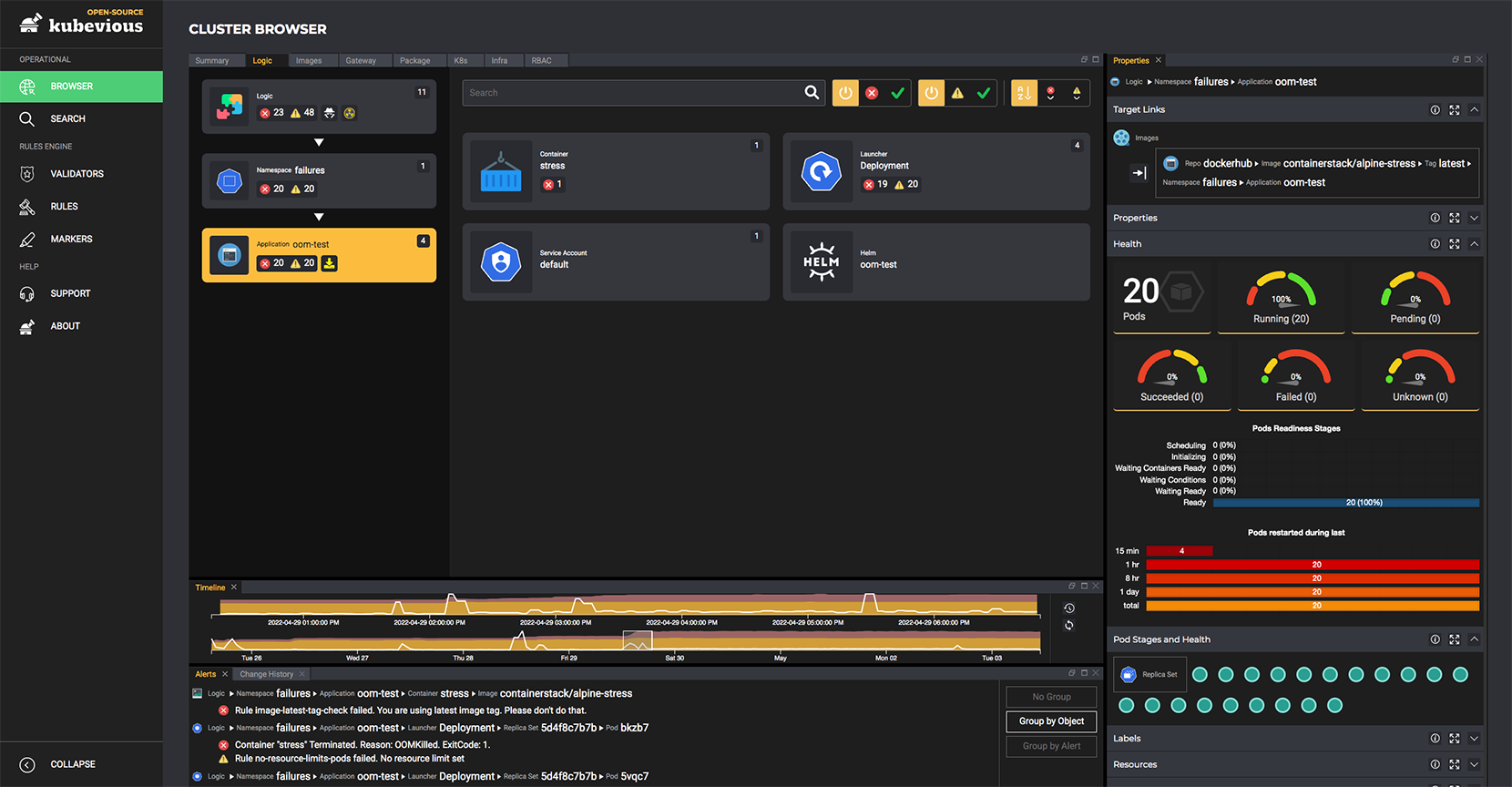 Kubevious user interface with a cluster displayed in the Logic View