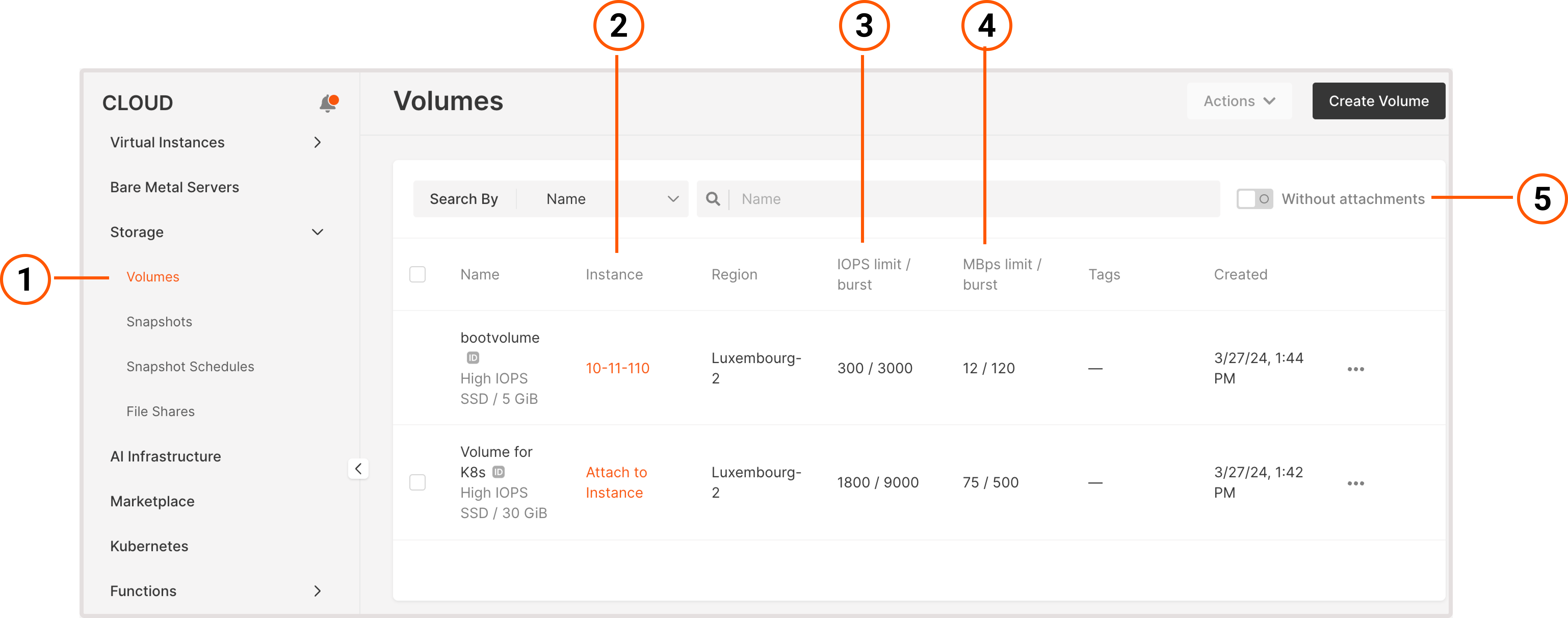 Volumes page with numbered UI elements