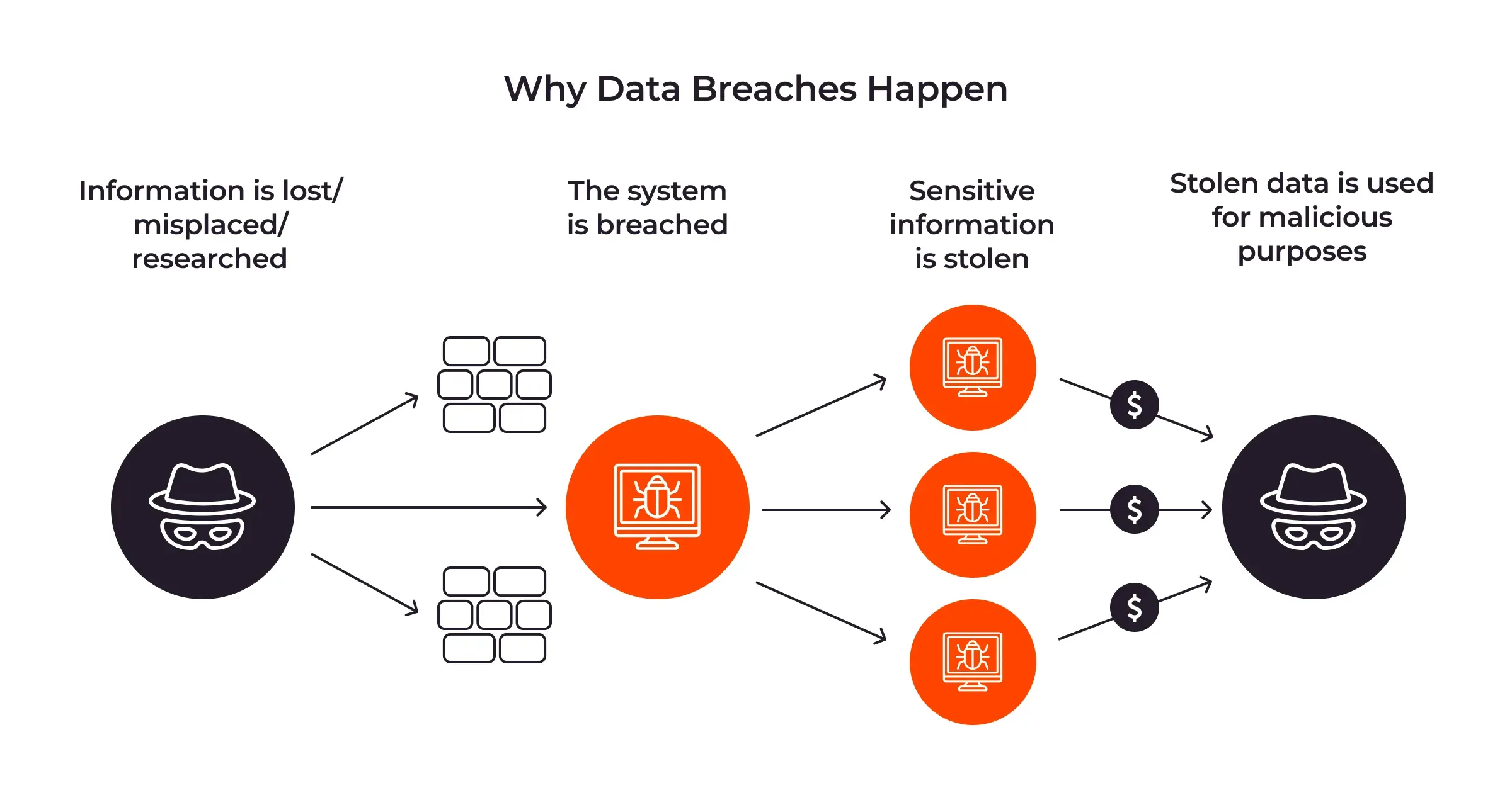 Breached