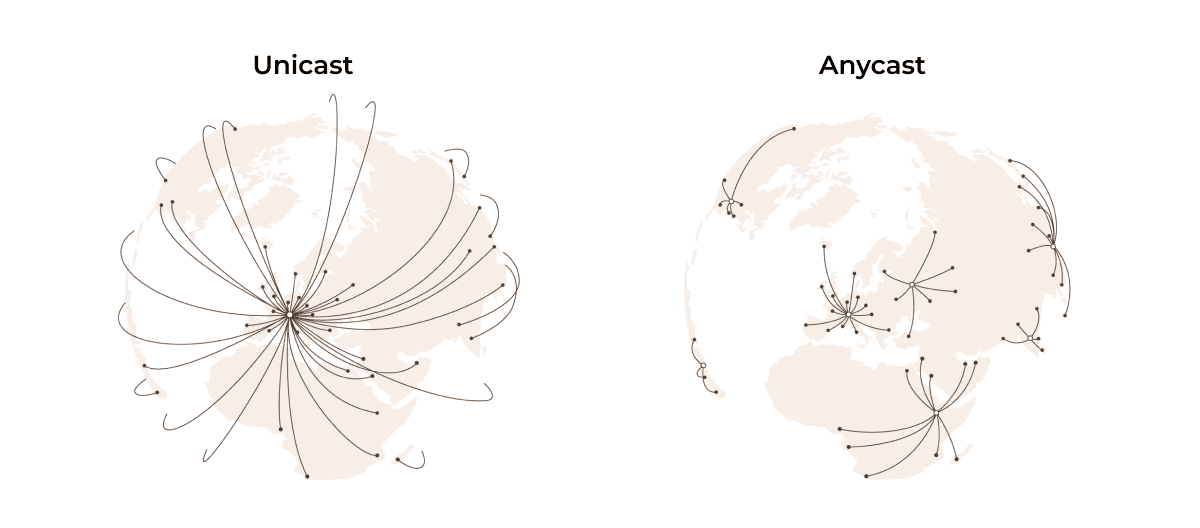 Two globes side by side, showing the difference between Anycast and Unicast