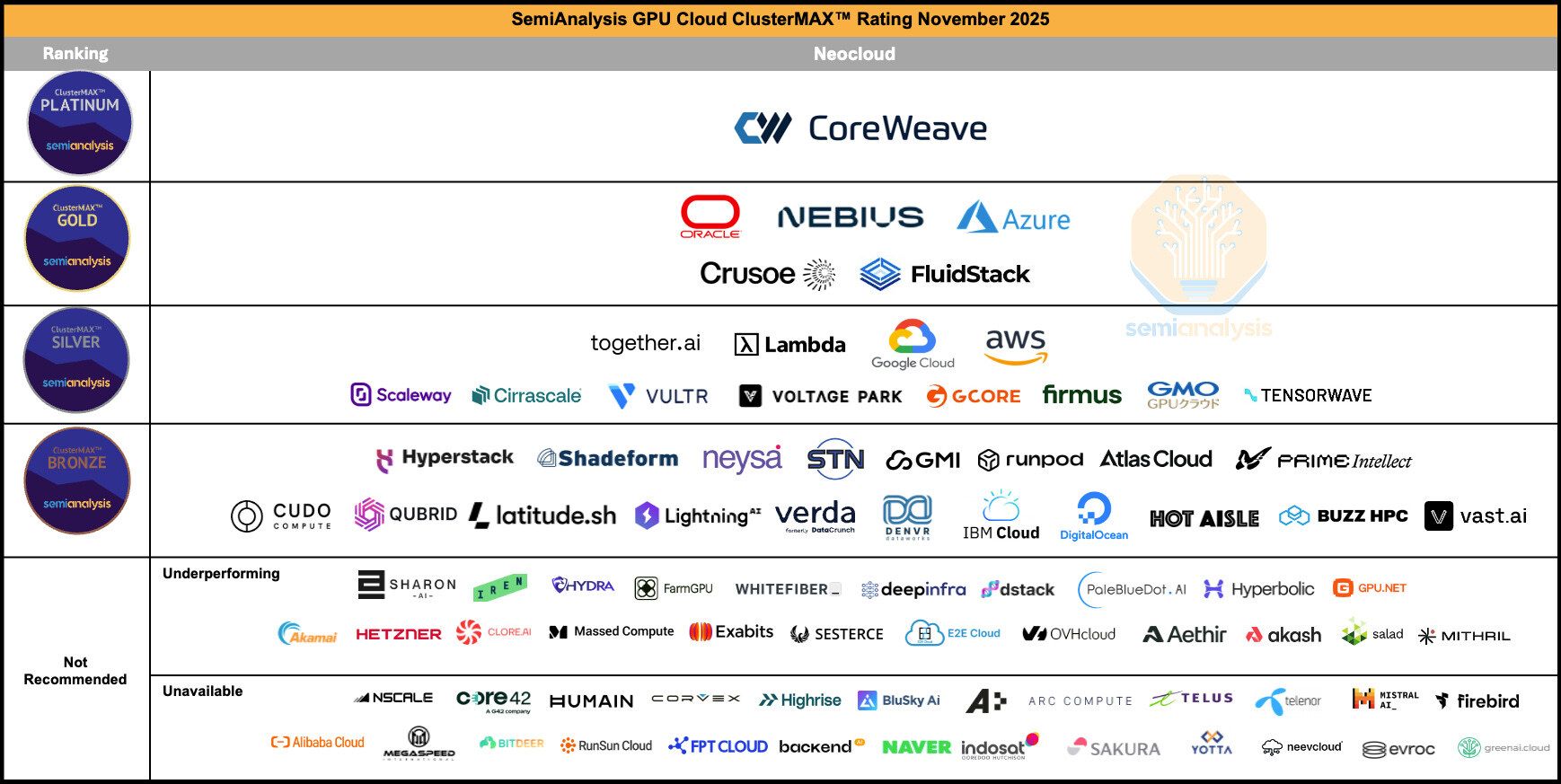 SemiAnalysis ClusterMAX 2.0.jpg