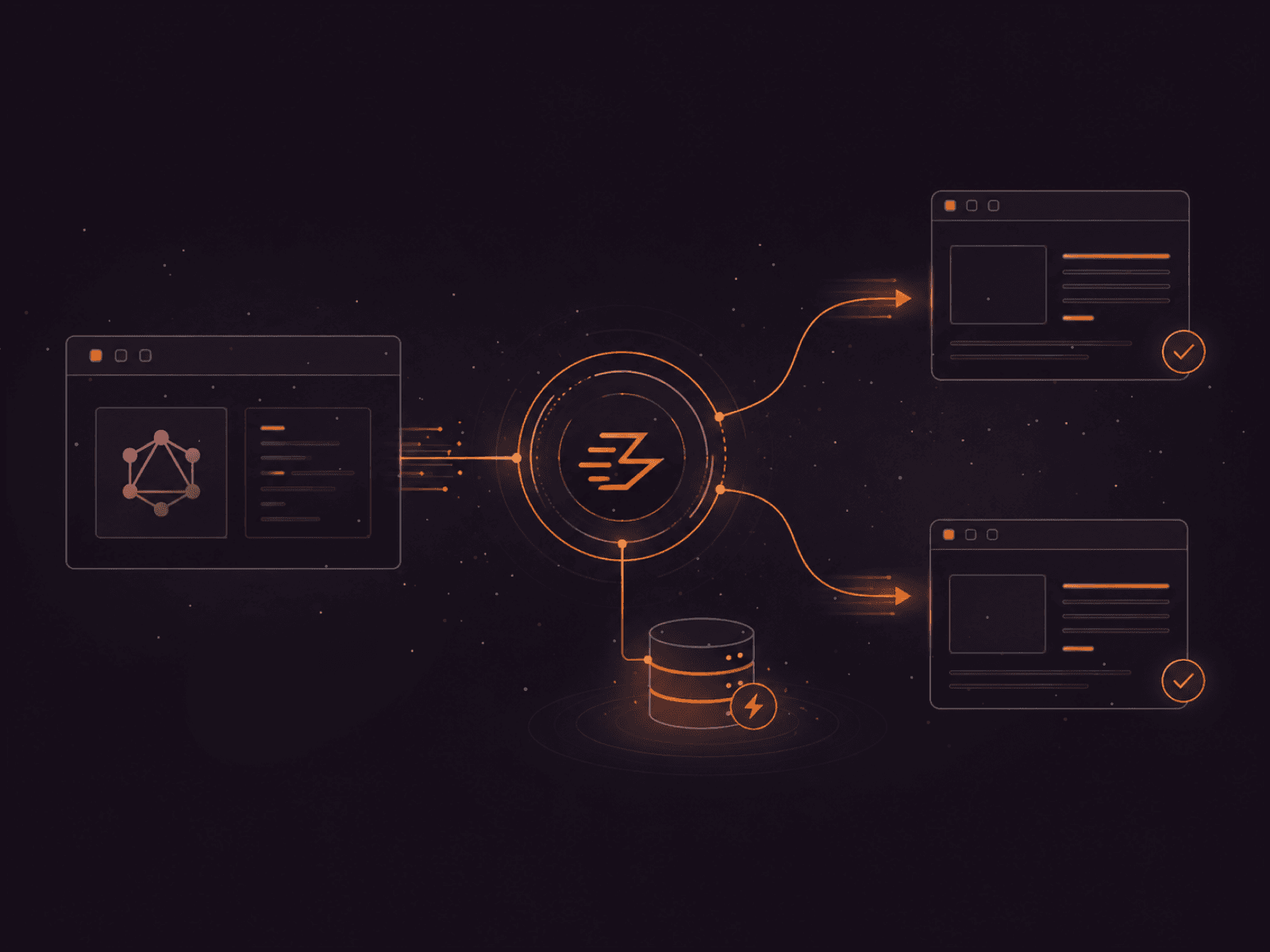 Diagram showing GraphQL input, a central processing hub, database interaction, and two successful outputs.