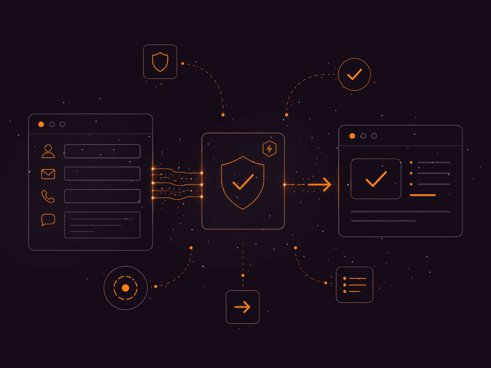 Secure data processing diagram with input form, protective shield, and validated output display.