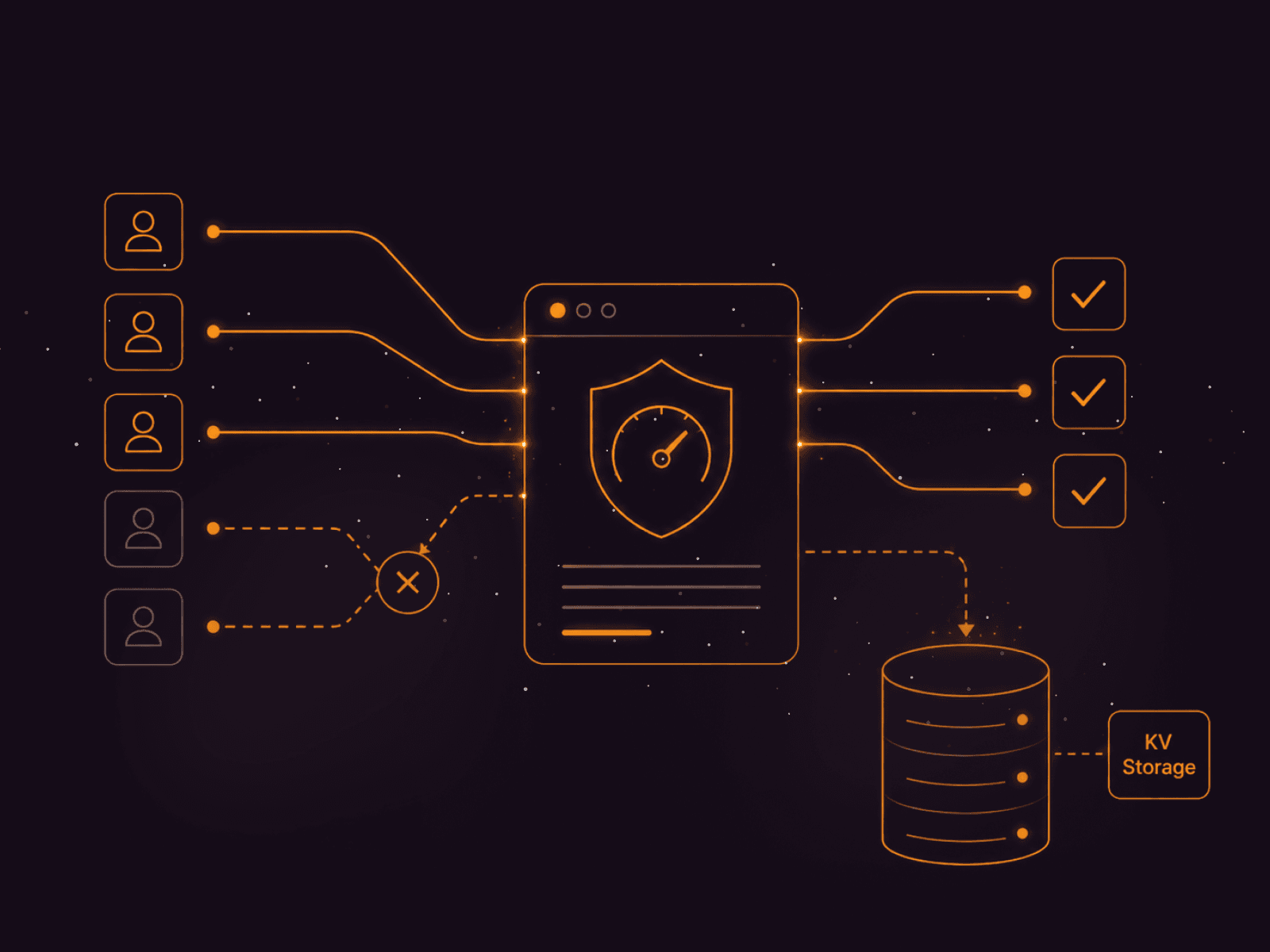 Orange outline illustration of a data security workflow with user access, verification, and storage.