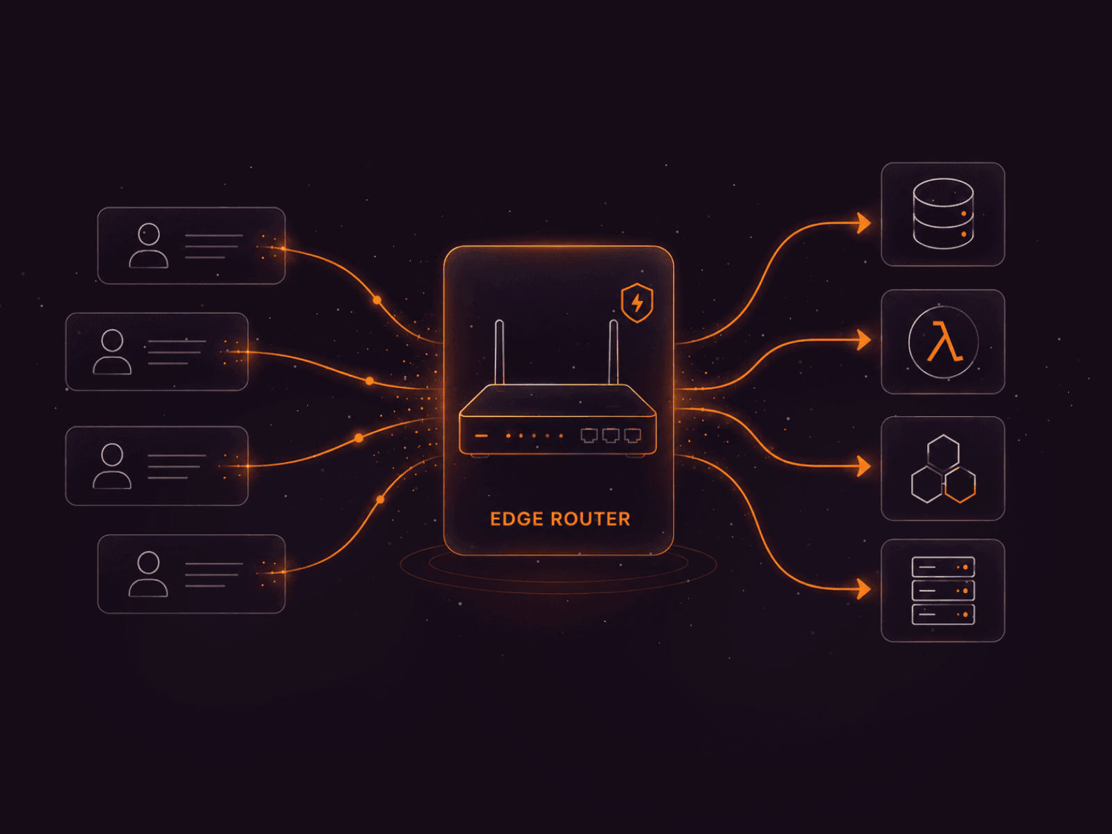 Diagram illustrating an edge router securely connecting multiple users to various backend cloud services.