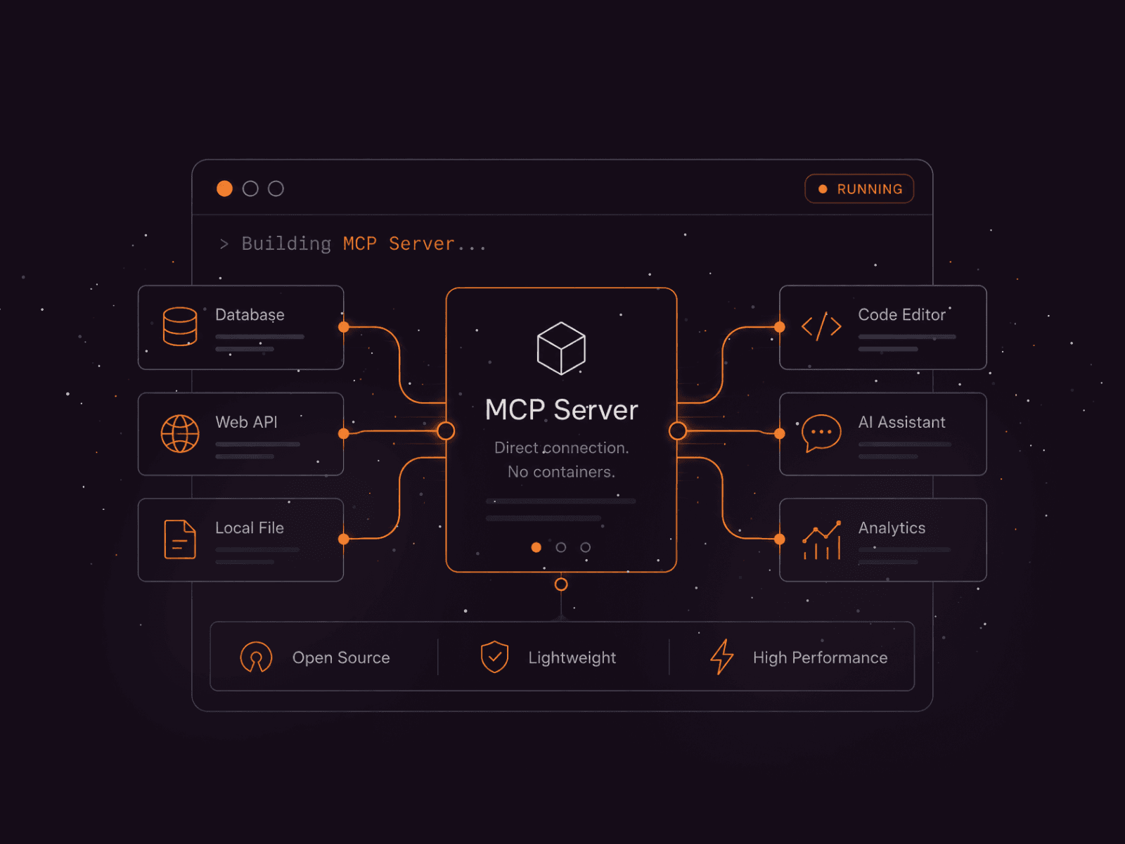 A glowing orange diagram illustrates data flow from client to edge, then to live processing, emphasizing security.