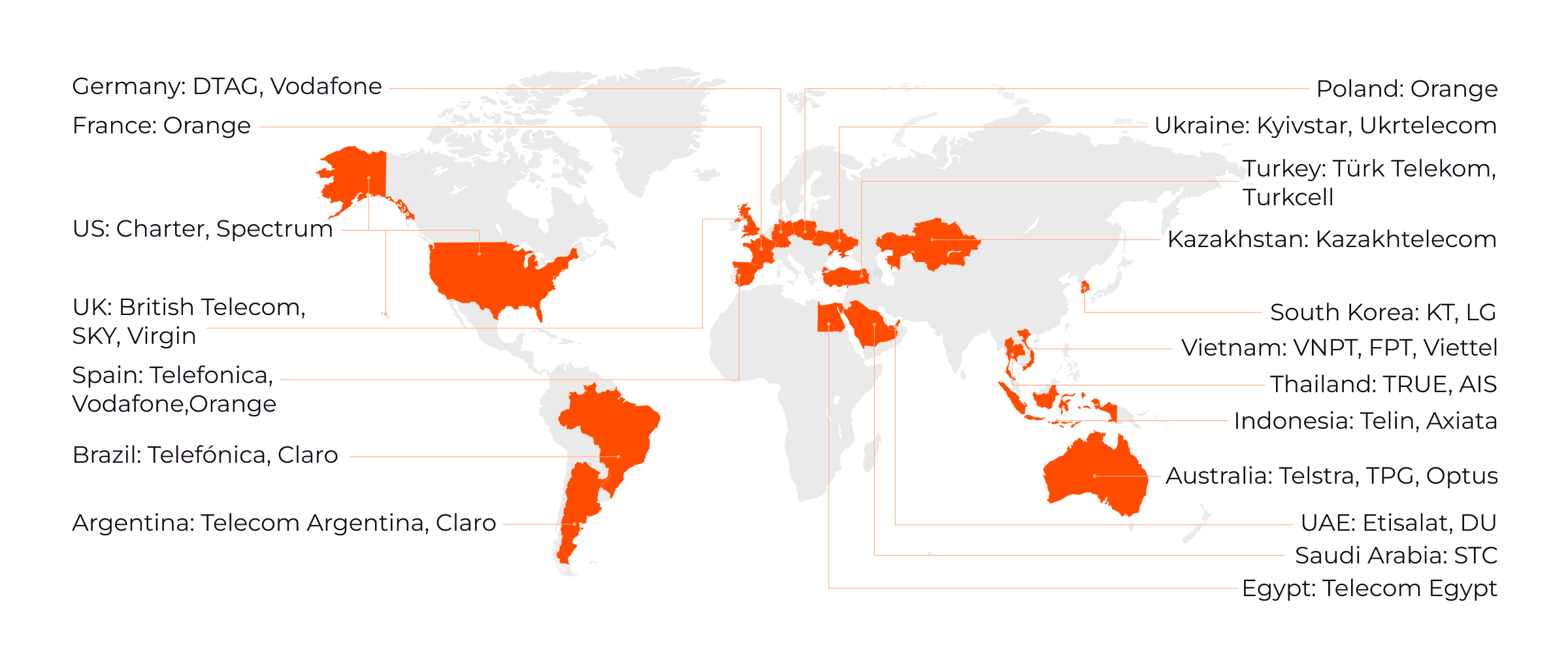 Strong peering ecosystem diagram