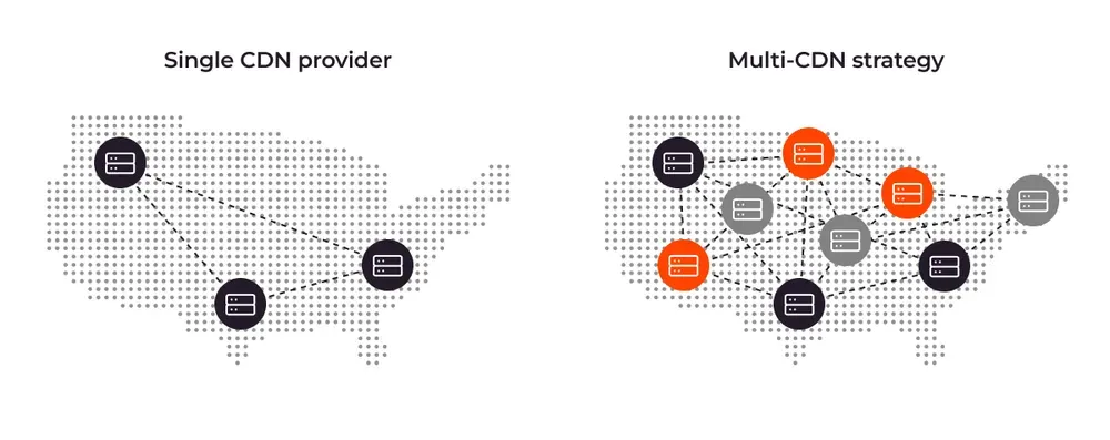 Diagram comparing a single CDN network with a multi-CDN strategy across the US.